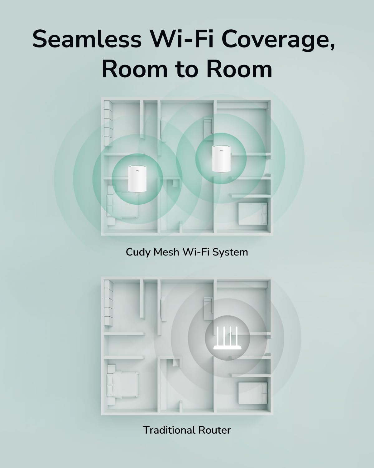 AX1500 Dual Band Mesh WiFi System Bundle - Image 2