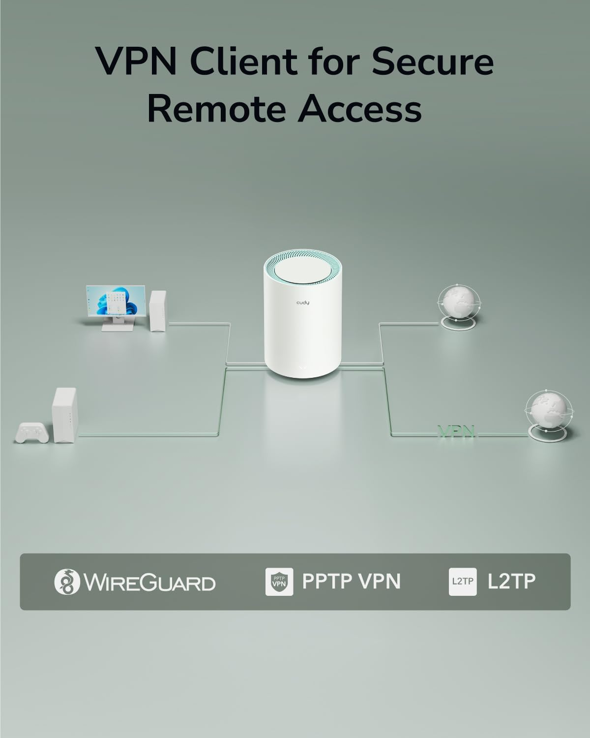 AX1500 Dual Band Mesh WiFi System Bundle - Image 4
