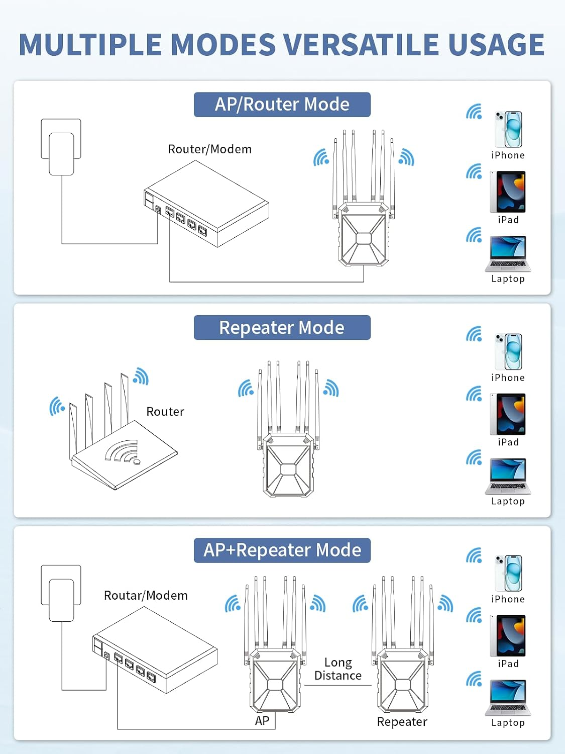 ConnectSphere Outdoor Wifi Extender AX1800, Outdoor High Power Long Range Wifi Booster with 6 Antennas - Image 3